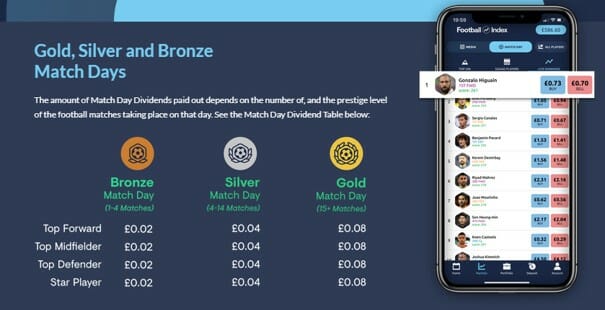 Gold, Silver and Bronze Match Days at Football Index