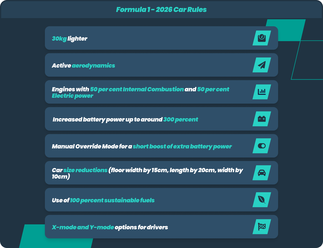 Formula 1 rules