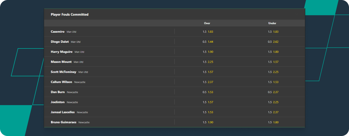 Screenshot of player fouls betting on bet365.