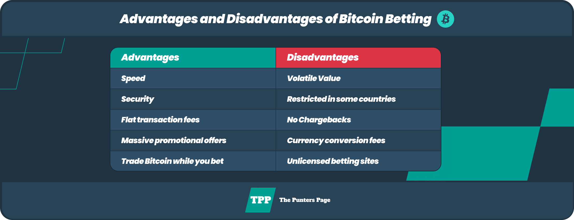 Advantages and disadvantages of bitcoin betting