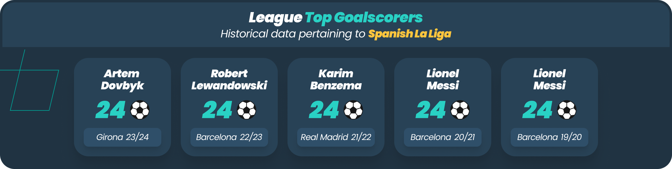 infographic showing la liga top goalscorers